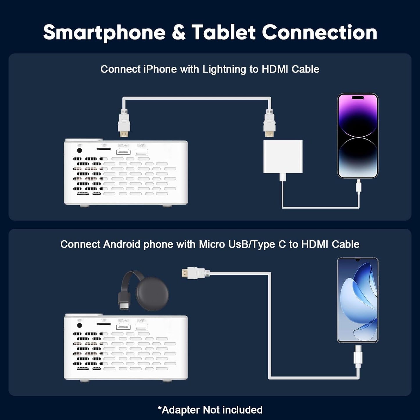 1080P Full HD Portable Mini Projector, Bluetooth Enabled Movie Projector, Compatible with TV Stick, Smartphone, PC, Game Console, Support HDMI & USB Connection, Suitable for Indoor and Outdoor Use, Comes with Projector Screen