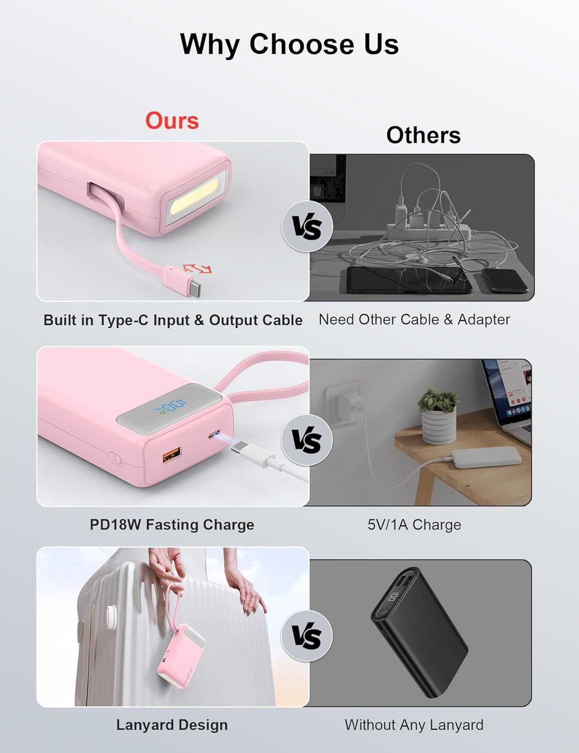 Portable Charger, 27000mAh 22.5W Fast Charging Power Bank with Built-in Cable, USB-C Battery Pack with LED Display and Flashlight, Travel Essential External Battery Charger, Compatible with iPhone & Android, Pink